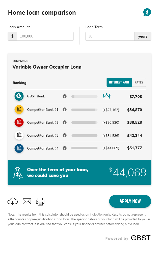 Focused Home Loan Comparison Calculator GBST Equate